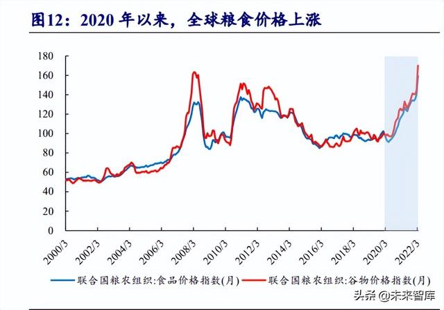 化肥行业研究报告：全球粮食价格上行，化肥行业景气度回升