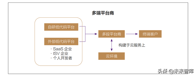 2022金融科技行业十大趋势展望：数实共生