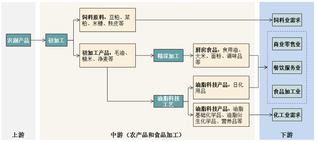 金龙鱼怎么样，一季报值得期待吗？