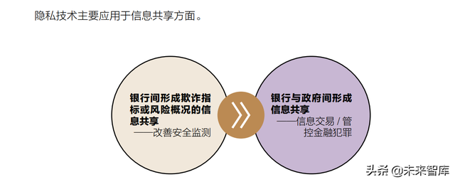 2022金融科技行业十大趋势展望：数实共生