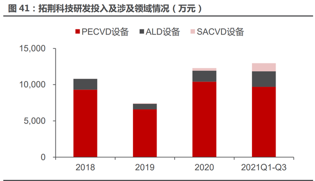 半导体薄膜设备行业拓荆科技研究报告