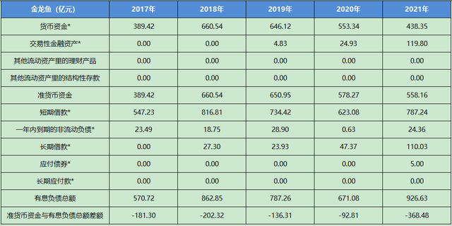 金龙鱼怎么样，一季报值得期待吗？