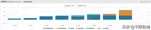 2022年私募基金行业研究报告