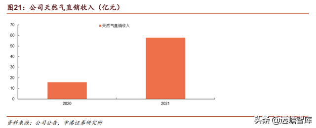 深化清洁能源布局，新奥股份：把握能源转型契机，未来成长可期