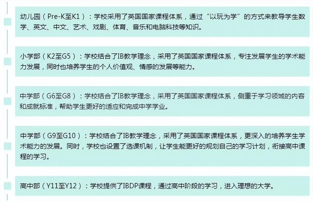 新加坡北伦敦大学学院全球顶尖国际学校