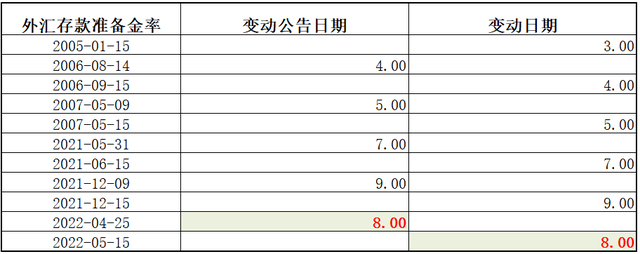 市界早知道｜央行下调外汇存款准备金率；国美拖欠货款惹怒惠而浦