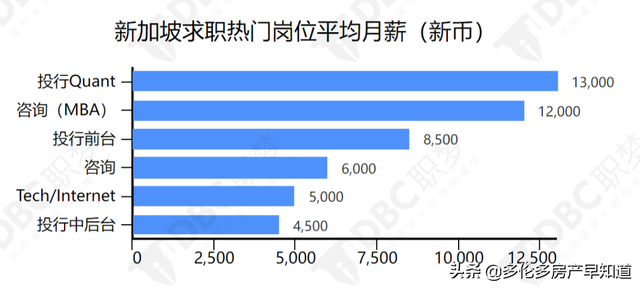 见证历史！新加坡工签政策大改，加国留学生“躺平”拿绿卡