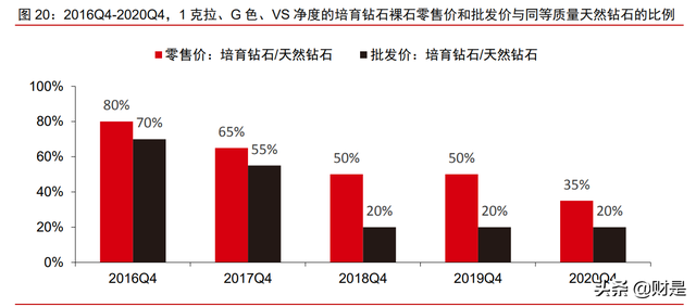 中兵红箭研究报告：培育钻石渗透加速，多维度领先铸就行业龙头