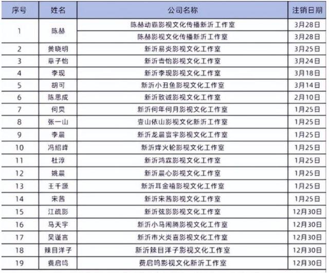 仅仅2天，娱乐圈的瓜就这么生猛？付费饭局、恶意造谣，应有尽有