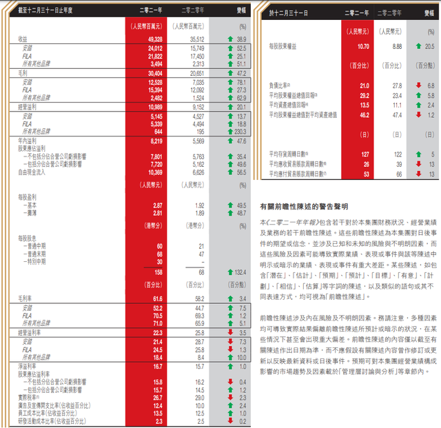 斐乐（FILA）是韩国的吗？