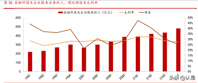 腾讯控股研究报告：社交+内容生态壁垒已成，技术服务驱动新增长