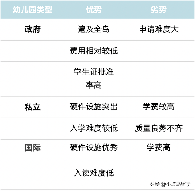 新加坡幼儿园全面介绍