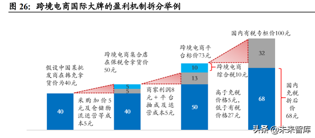 免税品行业专题报告：价格战是否为持久战？