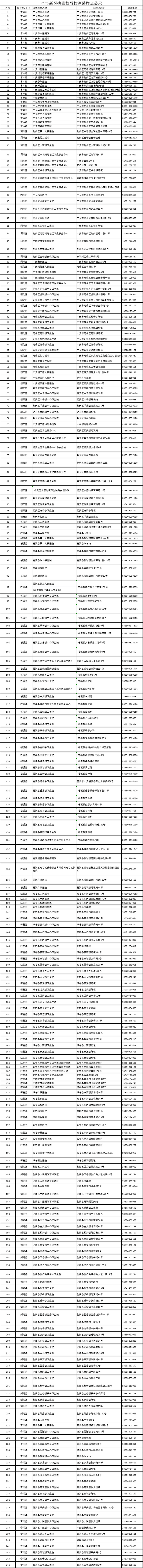 广元市新型冠状病毒肺炎疫情最新情况（5月13日发布）