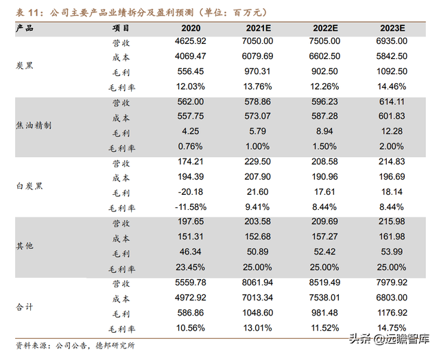 炭黑龙头加码特种炭黑，黑猫股份：立足景德镇，布局全国商业版图