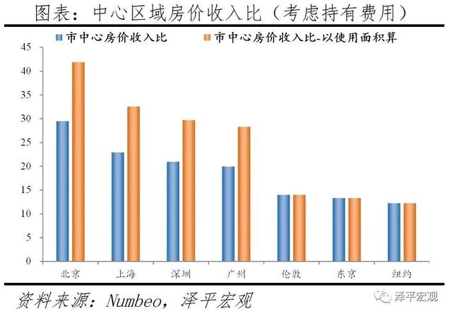 任泽平：对当前房地产形势的看法和建议