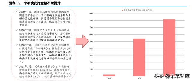 建材行业专题研究报告：城市改旧，建材迎新