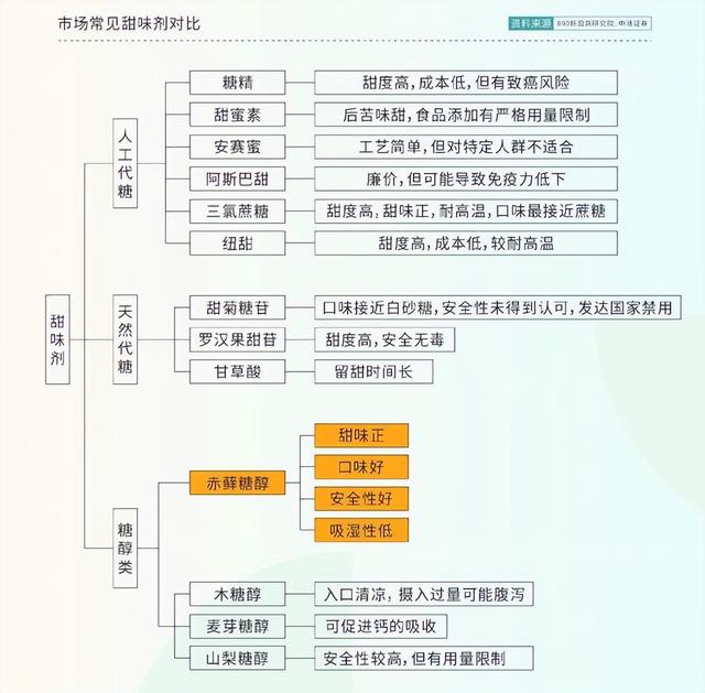 无糖饮料只是年轻人的“安慰剂”？