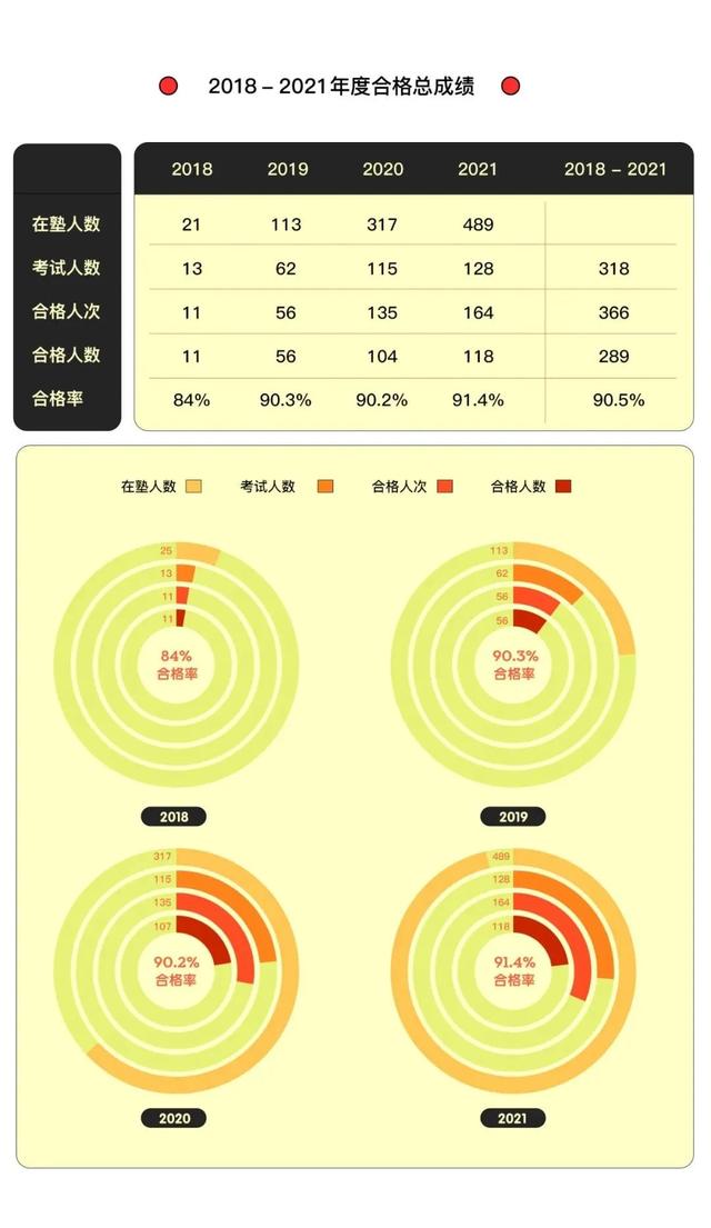 堺塾2021年度合格与4年总结报告