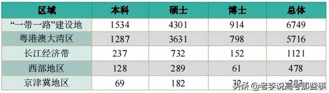 中山大学2021届毕业生就业质量报告