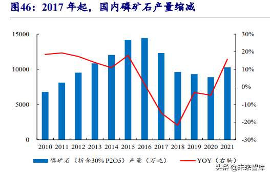 化肥行业研究报告：全球粮食价格上行，化肥行业景气度回升