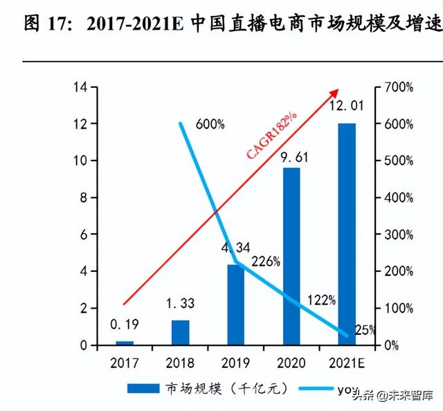 免税品行业专题报告：价格战是否为持久战？