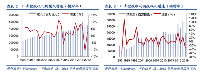 谁挡了康师傅们的财路？