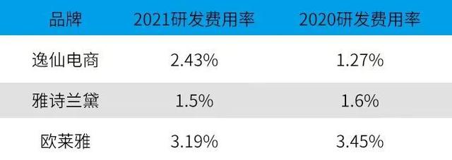 逸仙电商应该被低估吗？