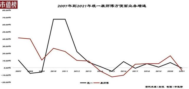 谁挡了康师傅们的财路？