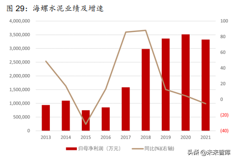 建筑材料行业深度报告：保障性租赁住房专题研究