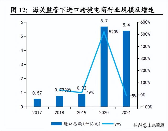 免税品行业专题报告：价格战是否为持久战？