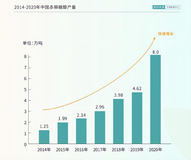 无糖饮料只是年轻人的“安慰剂”？