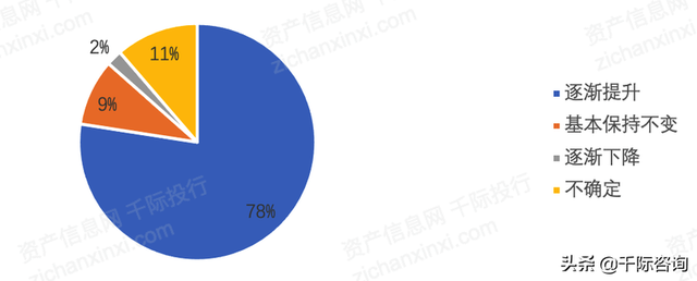 2022年私募基金行业研究报告