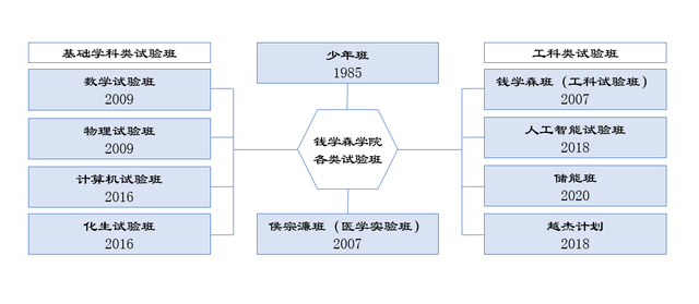 重磅揭秘！钱学森的母校，如何回答“钱学森之问”？