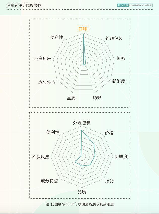 无糖饮料只是年轻人的“安慰剂”？