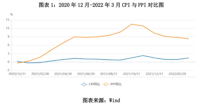 食品饮料观察第3期：一季度行业跌幅居前，广东推出预制菜十条抢占产业高地