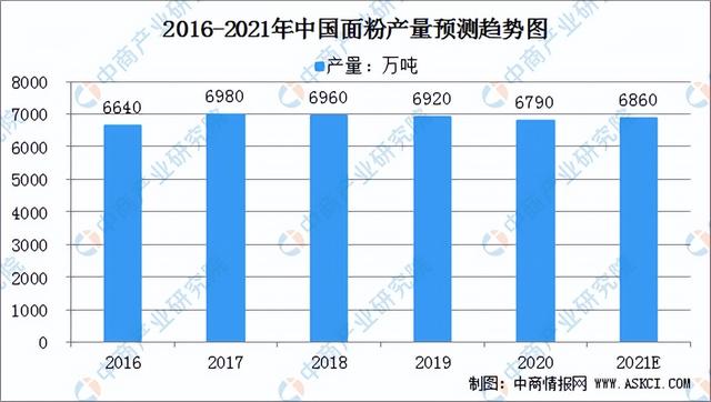 金龙鱼怎么样，一季报值得期待吗？