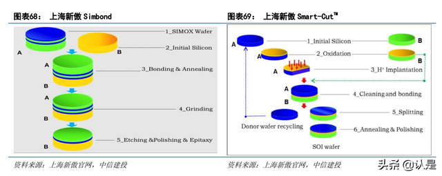 半导体硅片行业之沪硅产业：短缺涨价景气周期，盈利能力大幅改善