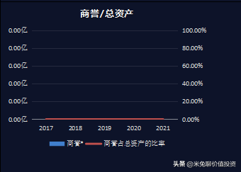 福斯特，全球光伏封装材料的龙头企业，你怎么看