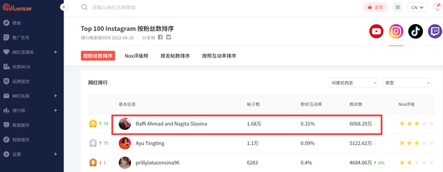 印尼市场报告：机会飙升、社媒蓬勃、中小网红崛起，印尼或将进入数字时代