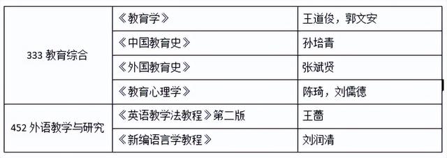 院校考情 | 西安外国语大学学科教学（英语）333/452考研信息