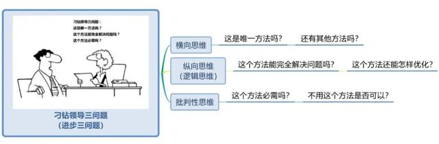 《世界十大学习方法》之思维导图