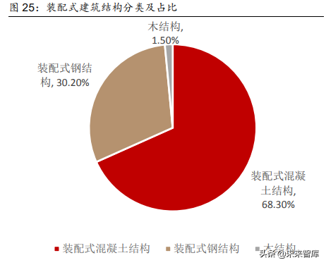 建筑材料行业深度报告：保障性租赁住房专题研究