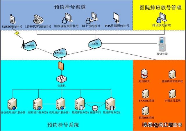 智慧城市解决方案解读2011