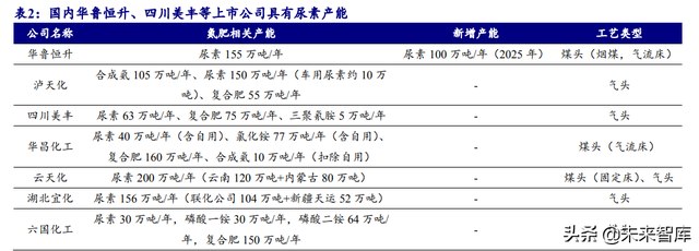 化肥行业研究报告：全球粮食价格上行，化肥行业景气度回升