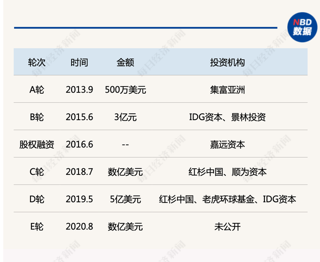 SHEIN再曝新融资，估值千亿美元跻身“全球独角兽第一梯队”，跨境电商“品牌出海”正当其时？