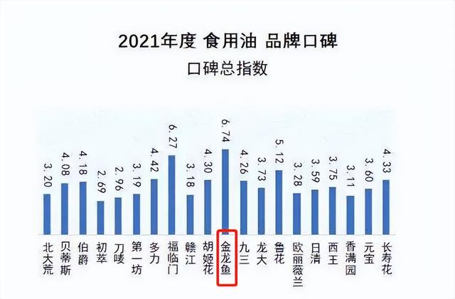 金龙鱼怎么样，一季报值得期待吗？