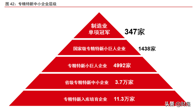 中兵红箭研究报告：培育钻石渗透加速，多维度领先铸就行业龙头