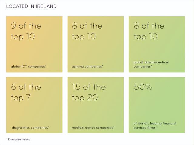 为什么要去爱尔兰留学？爱尔兰大学选择、生活在爱尔兰是怎样的？