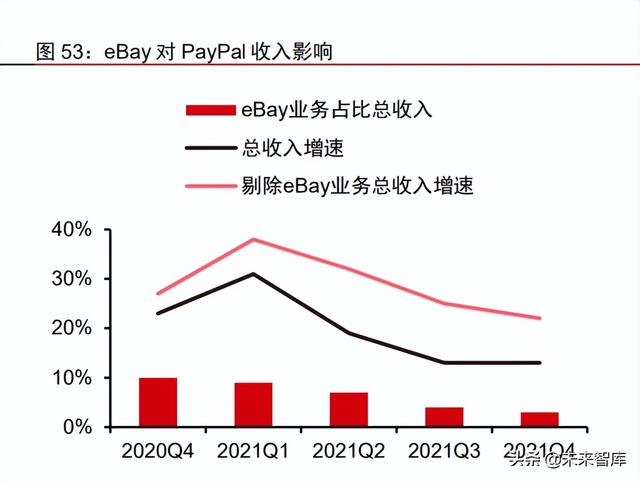 金融科技之支付行业专题报告：PayPal，欧美支付创新引领者